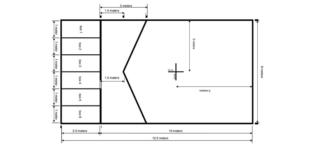 De afmetingen van een Boccia speelveld.