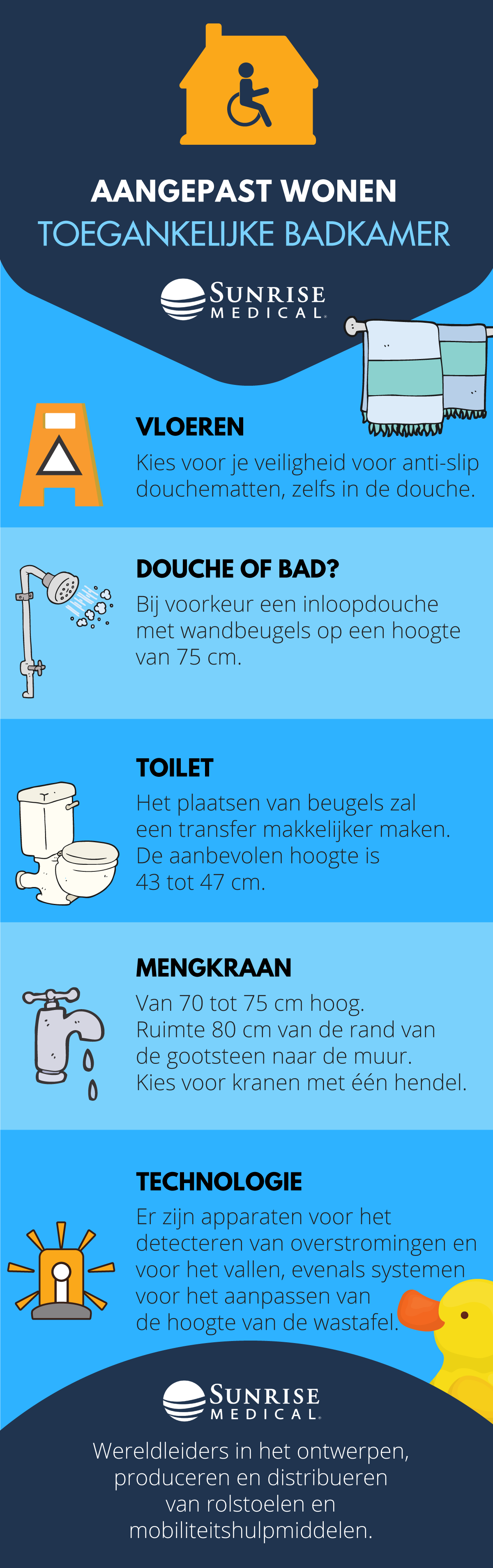 Infographic over toegankelijke badkamers.