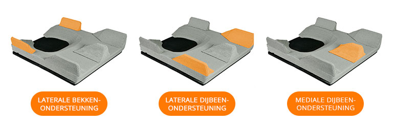 Positioneringeselementen ter ondersteuning van het contour.